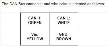 Power and CAN Cable for Advanced Dev Kit, 2.5m long, Flying Leads